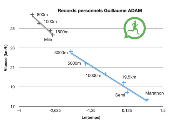 Comment Calculer Ses Allures De Course Et D’entraînement En Running ...