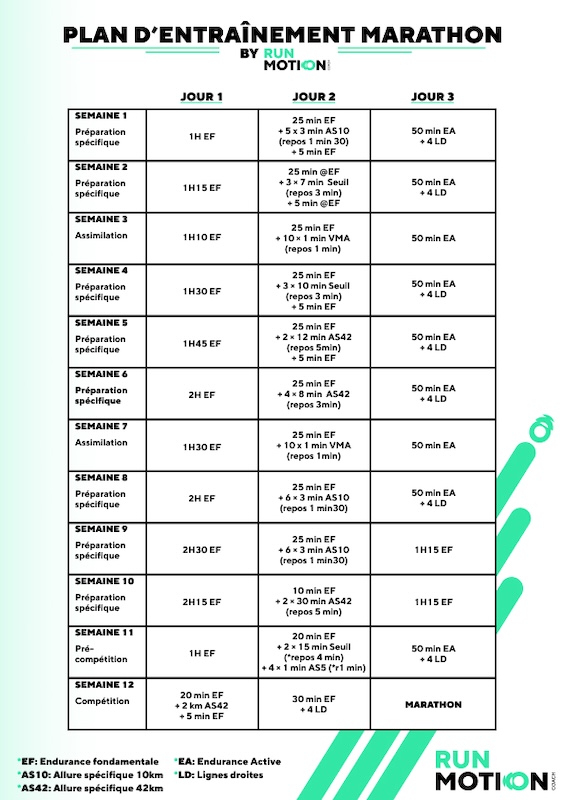 Exemple Plan d'entrainement marathon 12 semaines 3 séances par semaine