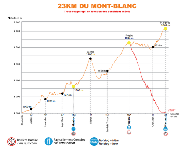 Profil du parcours du 23km du Mont Blanc