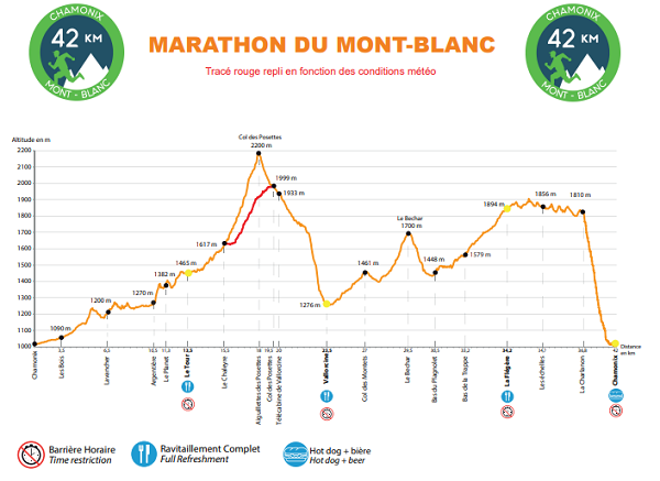 Profil du parcours du Marathon du Mont Blanc