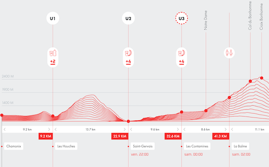 Parcours UTMB de Chamonix au Col du Bonhomme