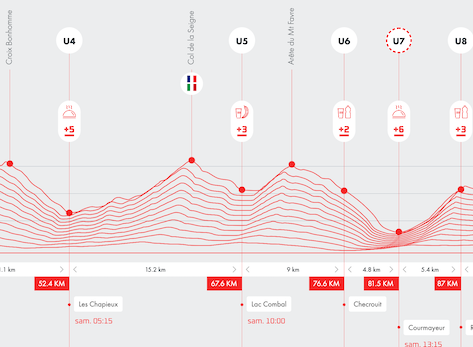 Parcours UTMB du Col du Bonhomme à Courmayeur