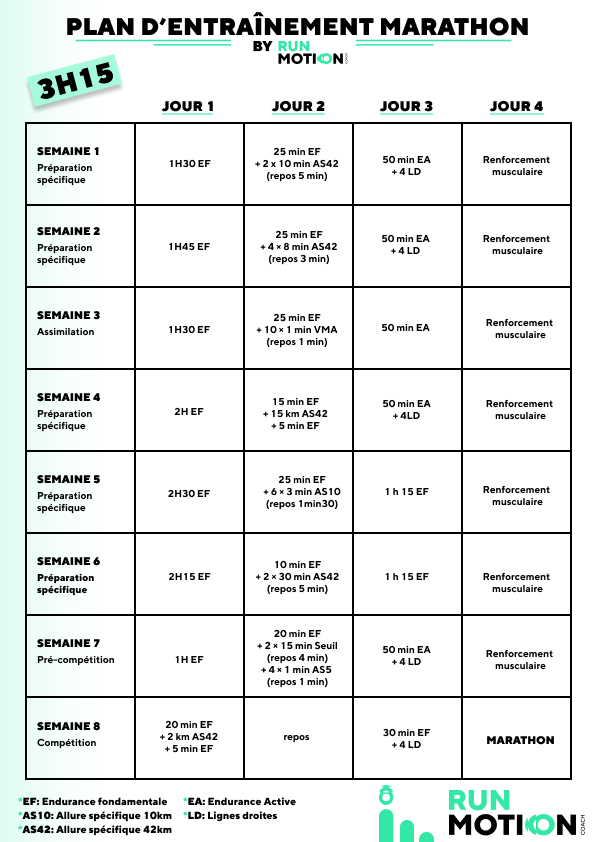 Plan d'entrainement marathon en 3h15 - RunMotion Coach