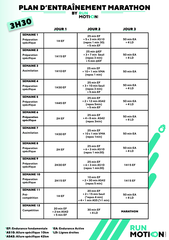 Marathon en 3h30 Plan d