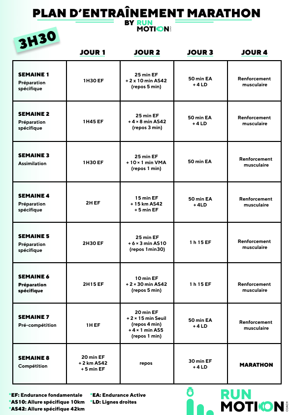 Marathon en 3h30 : Plan d'entrainement personnalisé - RunMotion