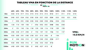 Tableau VMA