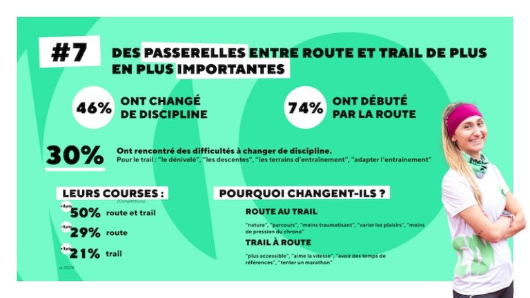 Baromètre du Running 2025 : Les grandes tendances du running et du trail en France