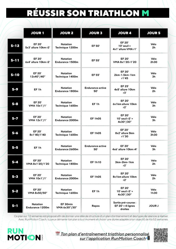 Exemple de plan d’entraînement triathlon Olympique de 12 semaines dans l’application RunMotion Coach