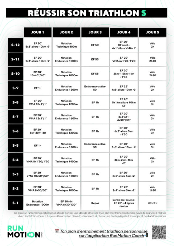 Exemple de plan d’entraînement triathlon Sprint de 12 semaines dans l’application RunMotion Coach