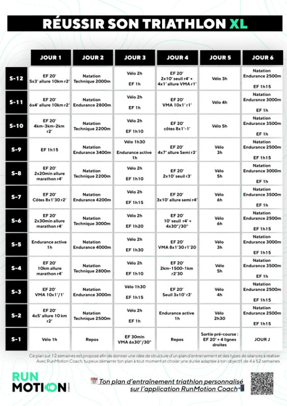 Exemple de plan d’entraînement IRONMAN de 12 semaines dans l’application RunMotion Coach
