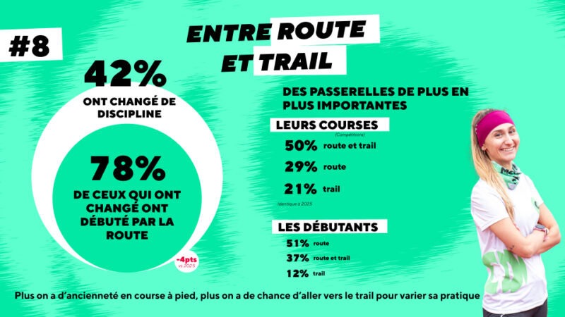 Baromètre du Running 2026 - Route et Trail