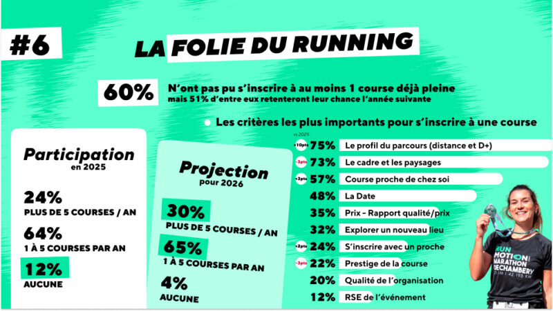 Baromètre du Running 2026 Courses