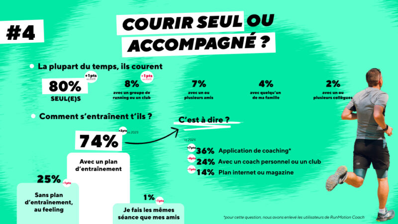 Baromètre du Running 2026 Plan d'entrainement