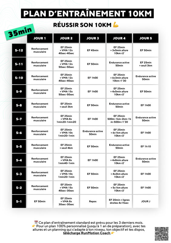 Plan d'entraînement 10 km en 35 minutes sur 12 semaines avec RunMotion Coach
