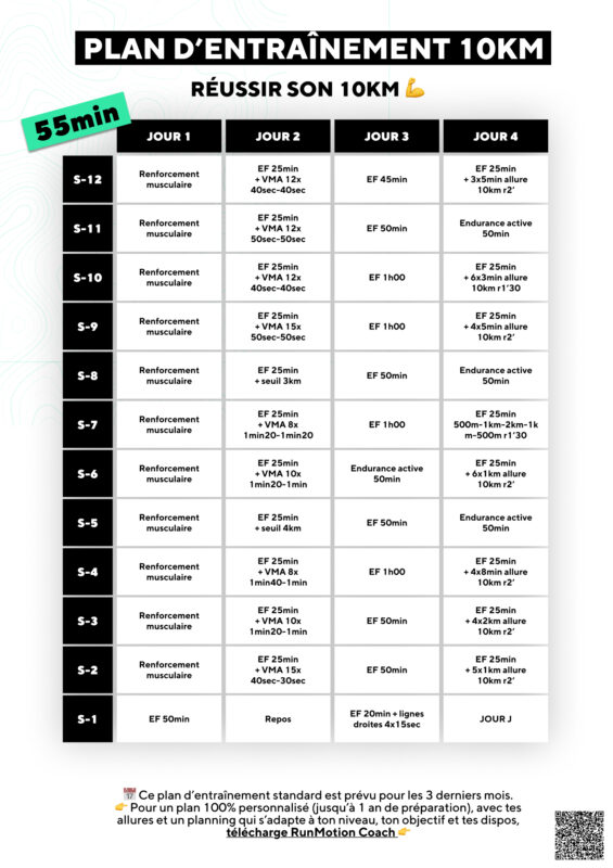 Plan d'entraînement 10 km en 55 minutes sur 12 semaines avec RunMotion Coach