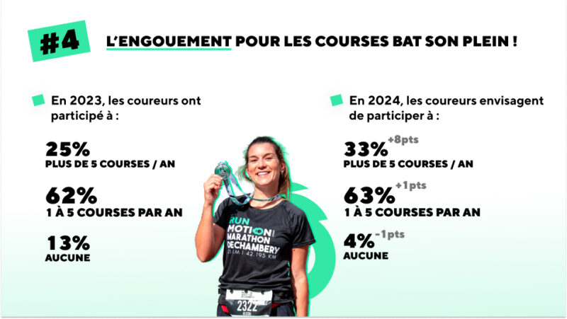 Baromètre du Running 2024