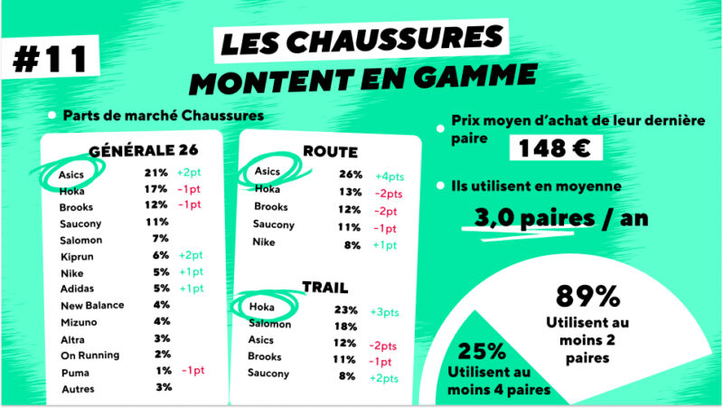 Baromètre du Running 2026
