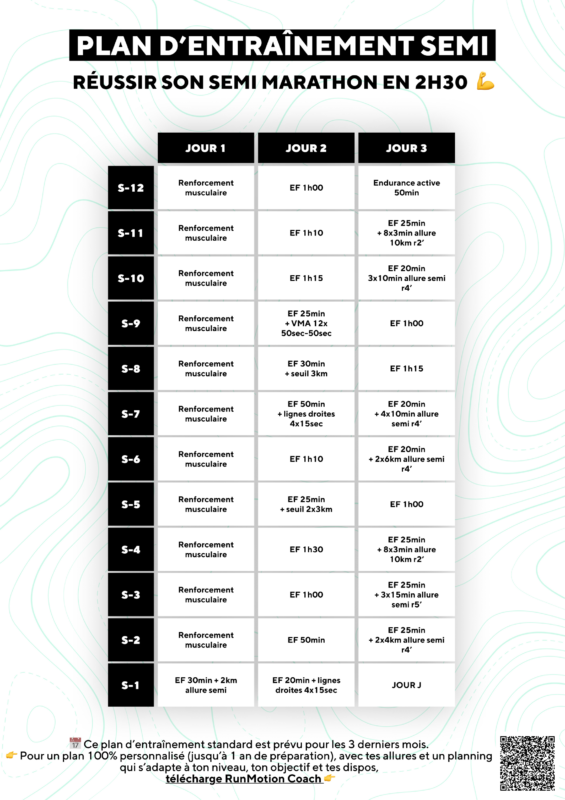 plan d'entraînement semi-marathon 2h30